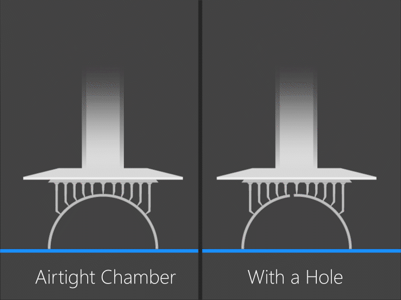 airtight chamber without/with a hole